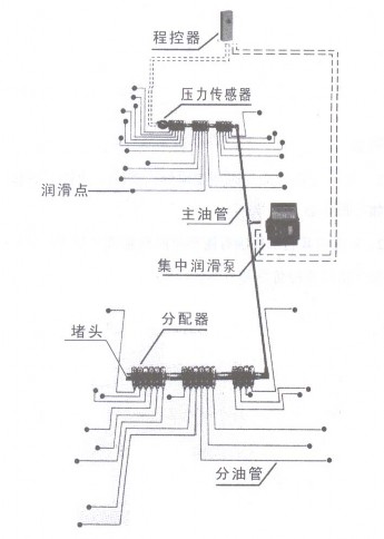 CENTRAL LUBRICATION SYSTEM(OPTION)
